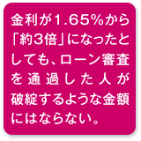 金利の上昇リスク